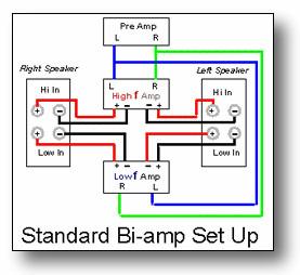  Wiring Diagram on The Following Diagram Demonstrates Passive Vertical Bi Amping With