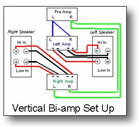 "bi-amp" veya "bi-wiring" nedir? Ne işe yarar?