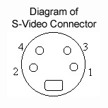 http://www.soundstage.com/video/columns/pics/svideo_connector.gif